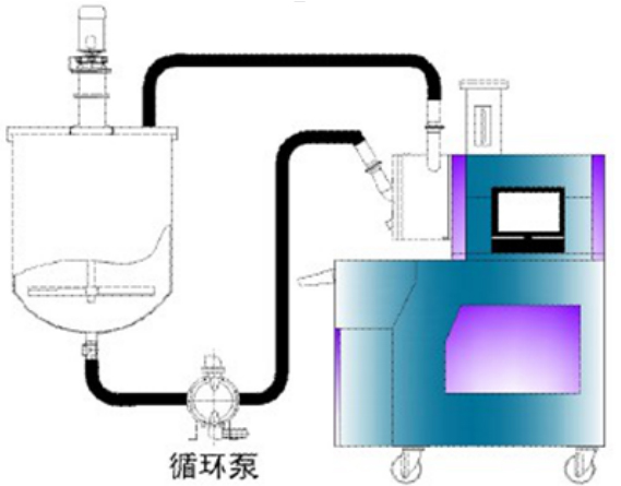 CNW-60L納米渦輪式砂磨機