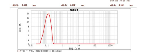 CNW-3L納米渦輪式砂磨機