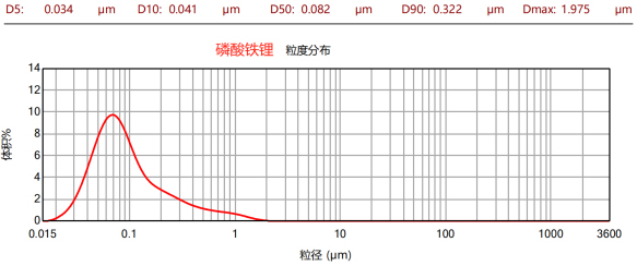 CNB-10L納米棒銷式砂磨機