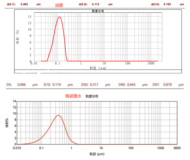 CNB-0.3L納米棒銷式砂磨機