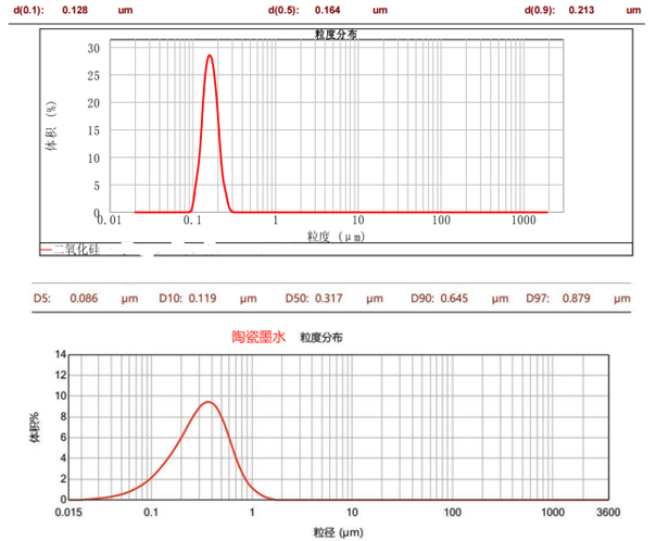 CNB-1L納米棒銷式砂磨機