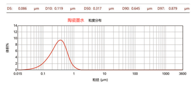 CNB-2LSD雙動力納米棒銷式砂磨機