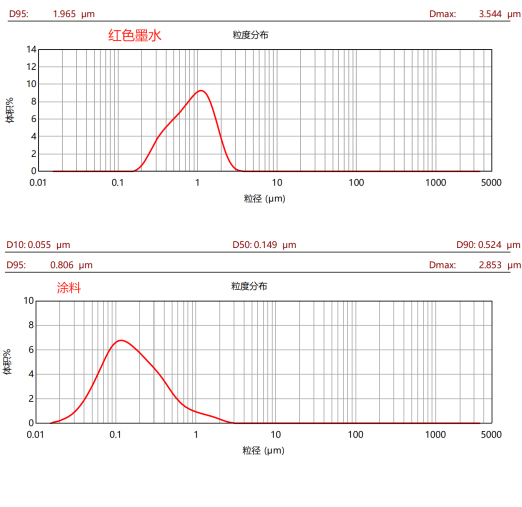 CBD-20L高效棒銷式砂磨機