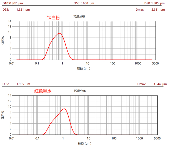 CBD-50L高效棒銷砂磨機