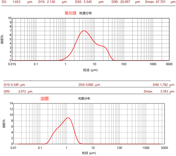 CPG-30L三偏心盤臥式砂磨機