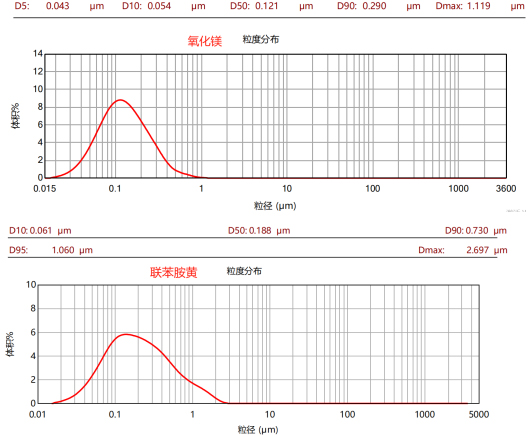 CPG-J100L三偏心盤臥式砂磨機