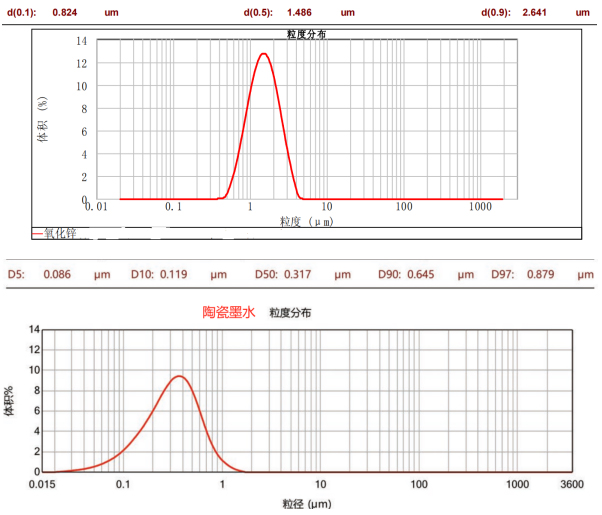 CNB-1000L納米棒銷式砂磨機